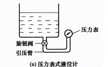 压力式/差压式液位传感器的工作原理解析，差压液位变送器