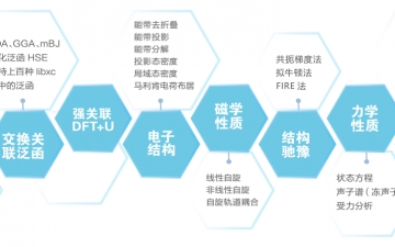 第一性原理大体系KS-DFT计算软件RESCU（2023A）全新上线，ks软件