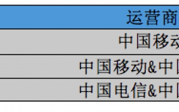 中国联通发布5G终端白皮,七个频段n78、n41为必选频段，n41频段