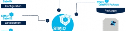 STM32Cube是什么？，cube
