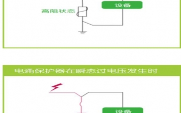 电涌保护器的作用及工作原理，电涌保护器