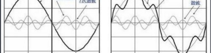 谐波到底怎么理解_谐波的定义，间谐波