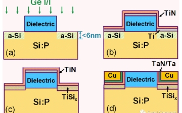集成电路芯片制造中的3种硅化物工艺介绍，硅化物